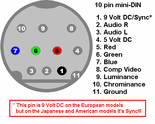 Saturn pinout