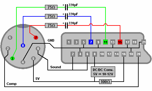 Forbedret RGB-kabel til Master System 1 & Mega Drive 1